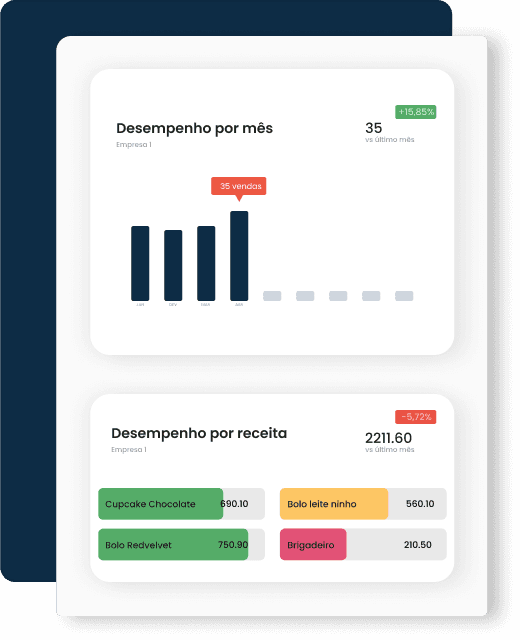 Image dashboard Recipia